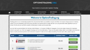 optionstrading.org 2025 Review – Safety Check